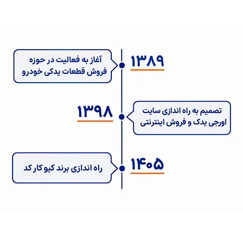 درختواره